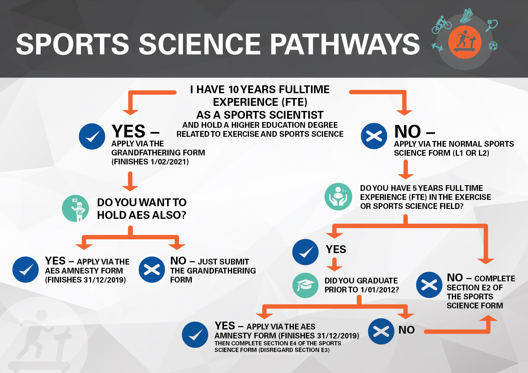 sport science phd programs